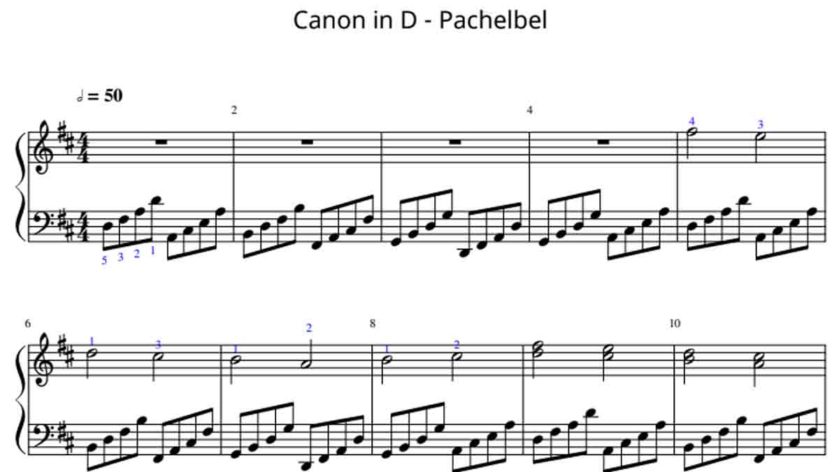 Canon De Pachelbel Fácil Partitura Para Piano En Pdf 6784